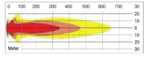 Extraljus Xenon 55W Spot - 3