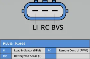 Generator 12V 150A - 2