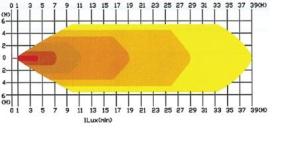 LED Lightbar Basic 60W CREE Spot - 4