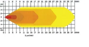 LED Lightbar Basic 60W CREE Spot - 4