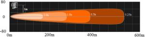 LED Lightbar DRL 80W - 4