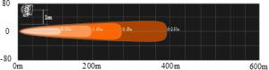 LED Lightbar DRL 40W - 3