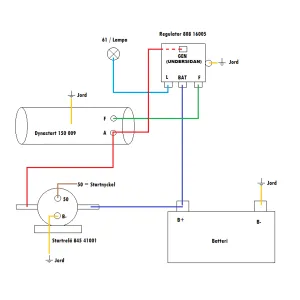 Dynastart 12V 15A CCW - 3