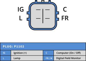 Generator 12V 95A - 2