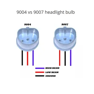 9004 LED Gen7 4000Lm/HB1 - 5