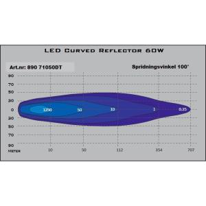 LED Curved Reflector 60W Driving R10 - 3