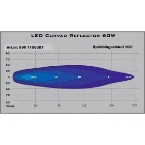 LED Curved Reflector 60W Driving R10 - 3
