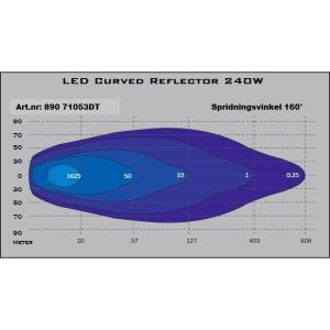 LED Curved Reflector 240W Driving R10 - 3