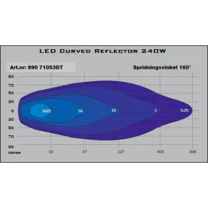 LED Curved Reflector 240W Driving R10 - 3