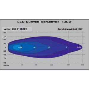 LED Curved Reflector 180W Driving R10 - 3