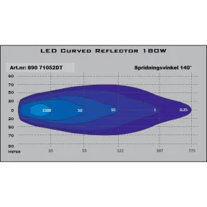 LED Curved Reflector 180W Driving R10 - 3