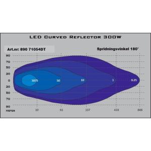 LED Curved Reflector 300W Driving R10 - 3