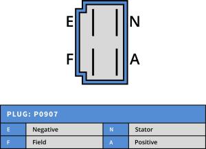 Generator 12V 35A - 3