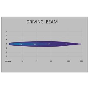 LED Slim Reflector Bar 7" Driving R112 - 2