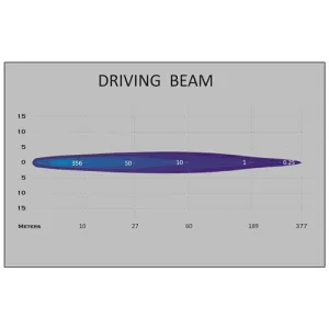 LED Slim Reflector Bar 7" Driving R112 - 2