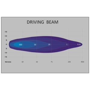 LED Slim Reflector Bar 14" Driving R112 - 2