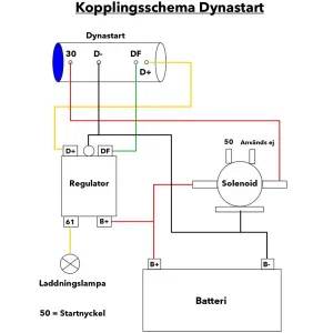 Dynastart 12V 11A 0.9kW CW - 5