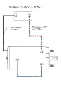 Elmotor 12V 1.8kW - 5