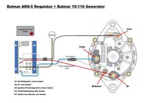 Generatorkit 14V 110A Balmar 70-Serien ARS-5 - 6