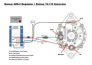 Generatorkit 14V 110A Balmar 70-Serien ARS-5 - 6