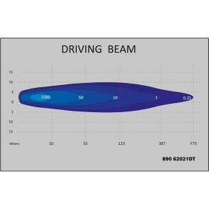LED Light 8x5W 8” ECE R112, ref 45 - 3