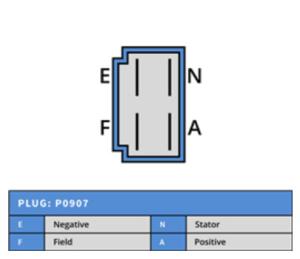 Generator 12V 35A - 5