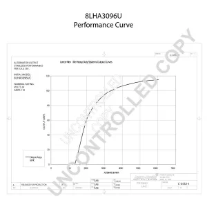 Generator 24V 110A, original Prestolite - 3