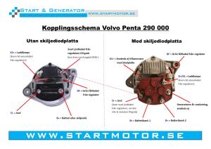 Generator 12V 35A original Marchal - 5
