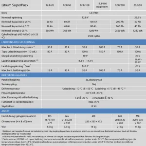Batteri Victron Litium SuperPack 12.8V 20Ah - 2