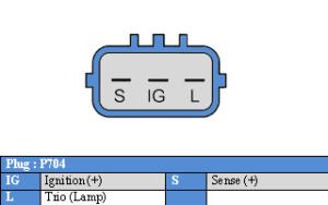 Generator 12V 70A - 3
