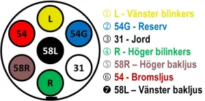 Släpvagnskontakt - 2
